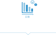 短納期